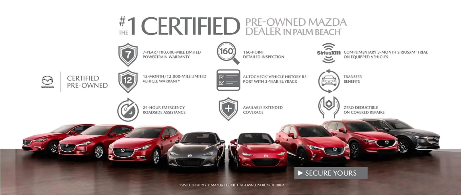 Why Buy A Mazda Certified Pre-Owned?  Mazda of Palm Beach